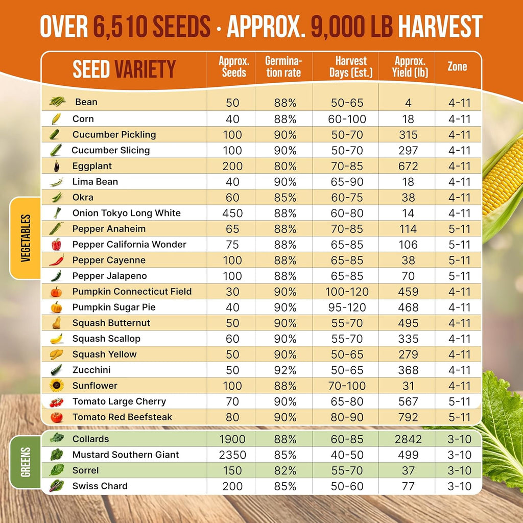 - 25 Summer Vegetable & Greens Seeds Varieties - 6,510+ Non GMO Heirloom Garden Seeds