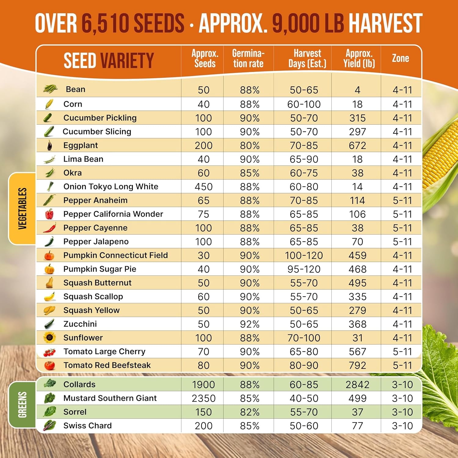 - 25 Summer Vegetable & Greens Seeds Varieties - 6,510+ Non GMO Heirloom Garden Seeds